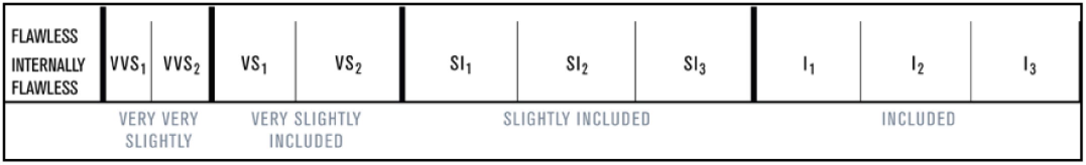 clarity-table